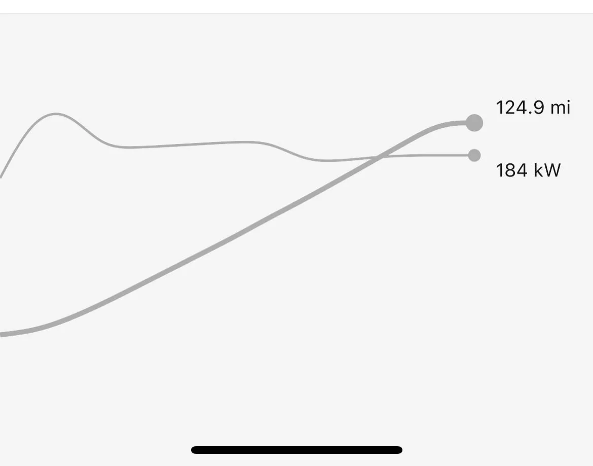 Rivian R1T R1S 150kWh vs 350kWh charging rates, charger status on PlugShare FECBDD5F-9420-40A2-86C7-011A7B7466A5