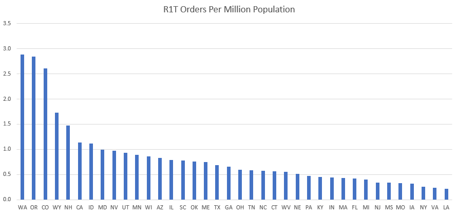 Rivian R1T R1S ? Delivered R1T Owners List and Stats [Enter Yours]! 1655159889521