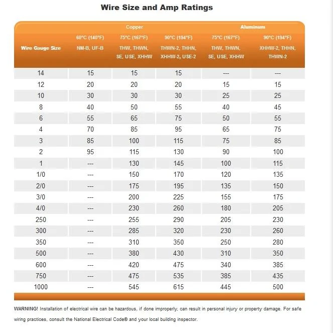 Rivian R1T R1S Wall charger installation at home - suggestions and recommendations? ⚡️⚡️ Ampacity Chart