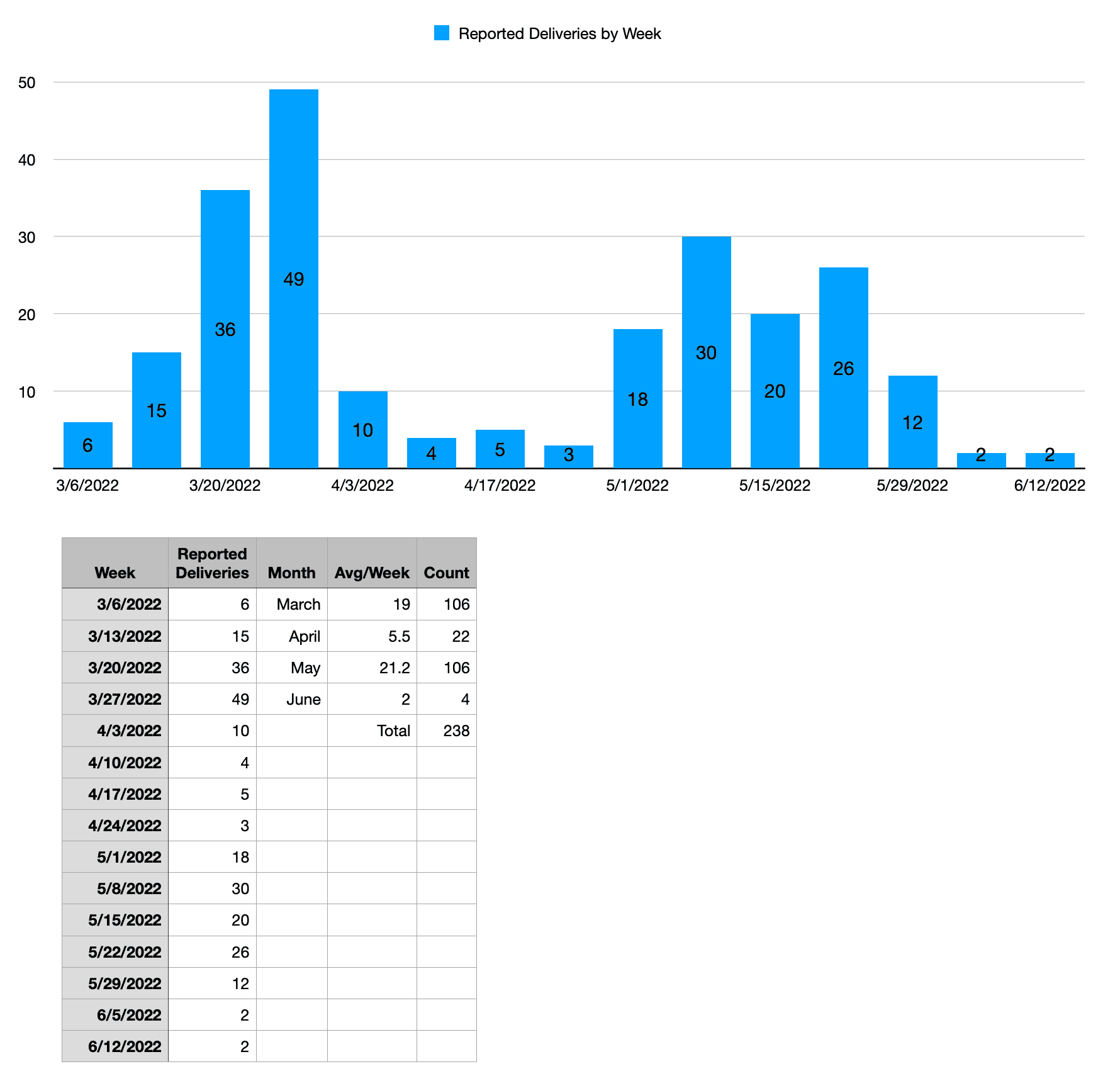 Rivian R1T R1S ? Delivered R1T Owners List and Stats [Enter Yours]! 1655253649249