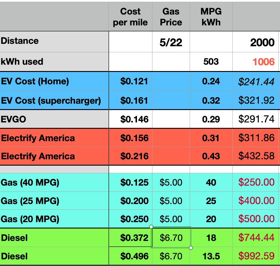 Rivian R1T R1S EA Electrify America Network is like a box of chocolates... 2000 mile trip report 1655429603049