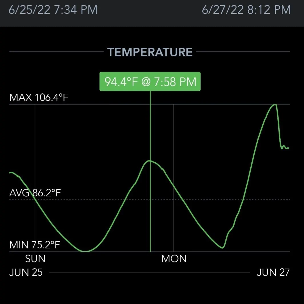 Rivian R1T R1S Vehicle fridge temperature impact in frunk Screenshot_20220627-195838_SensorPush