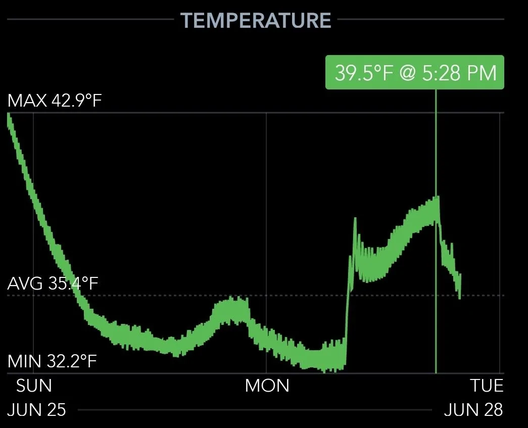 Rivian R1T R1S Vehicle fridge temperature impact in frunk Screenshot_20220627-200025_SensorPush