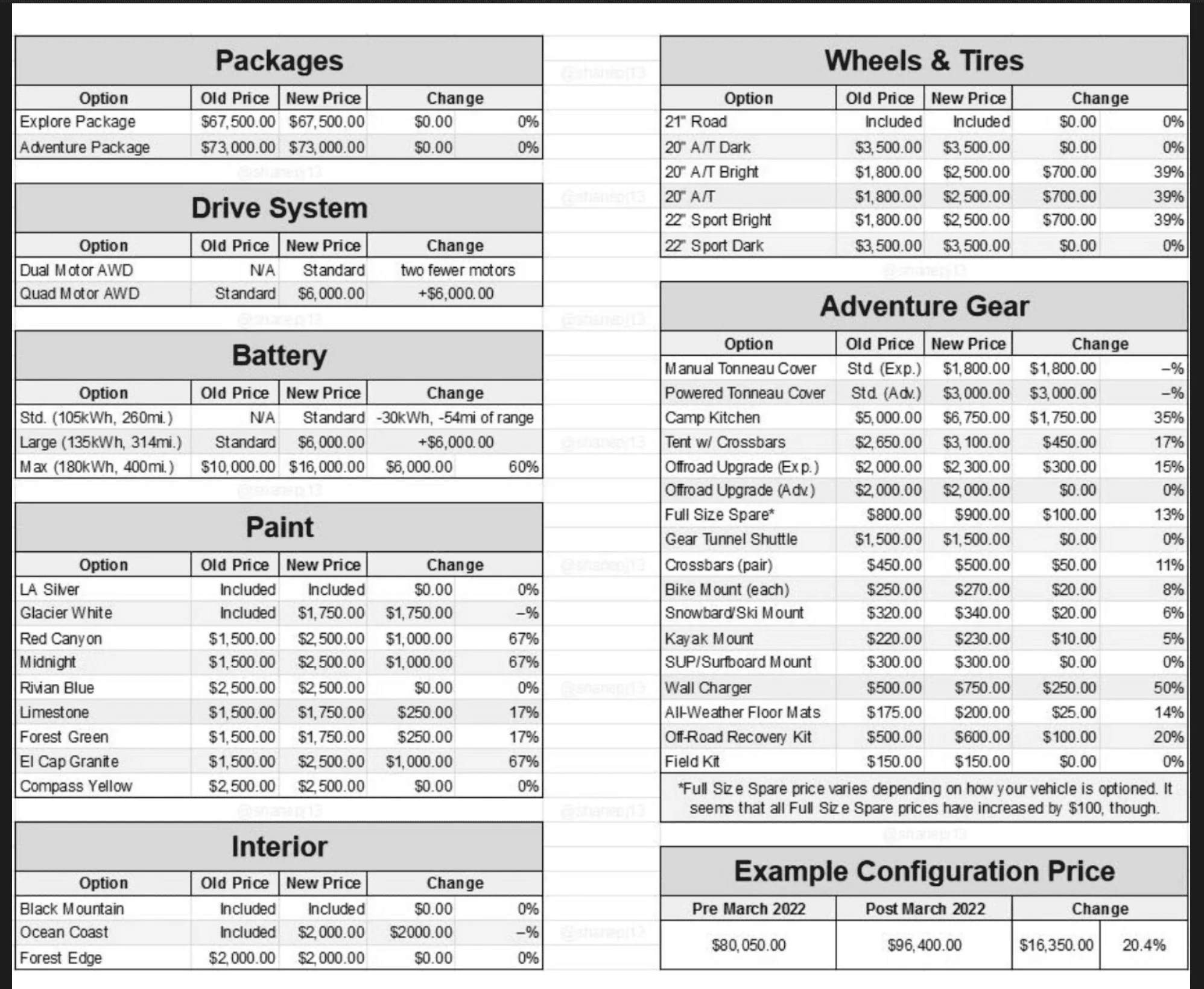 Rivian R1T R1S Preorder pricing 1656483165352