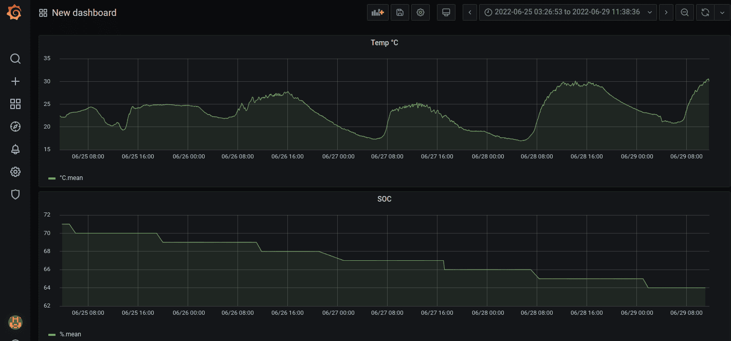 Rivian R1T R1S Any tests done on Vampire battery drain? Screenshot from 2022-07-05 15-15-14