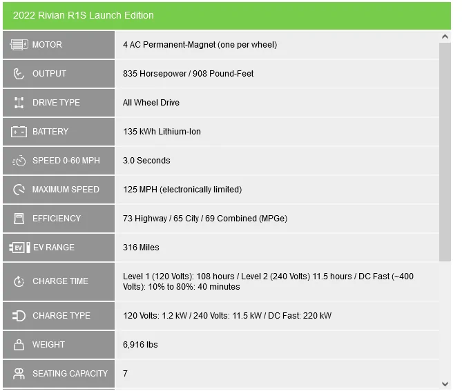 Rivian R1T R1S R1S Reviews Master List: Jalopnik, Inside EVs, TFL, etc 1657202911788