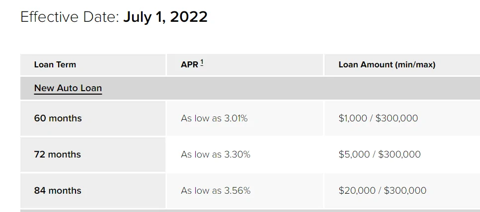 Rivian R1T R1S Real-world interest rates? 1657223913217