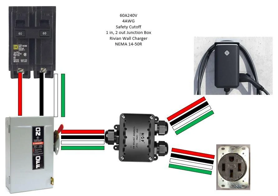 Rivian R1T R1S Home Charger Wiring, Does This Work? RIV Wiring