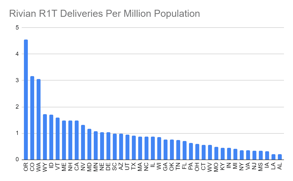 Rivian R1T R1S ? Delivered R1T Owners List and Stats [Enter Yours]! 1657927732413