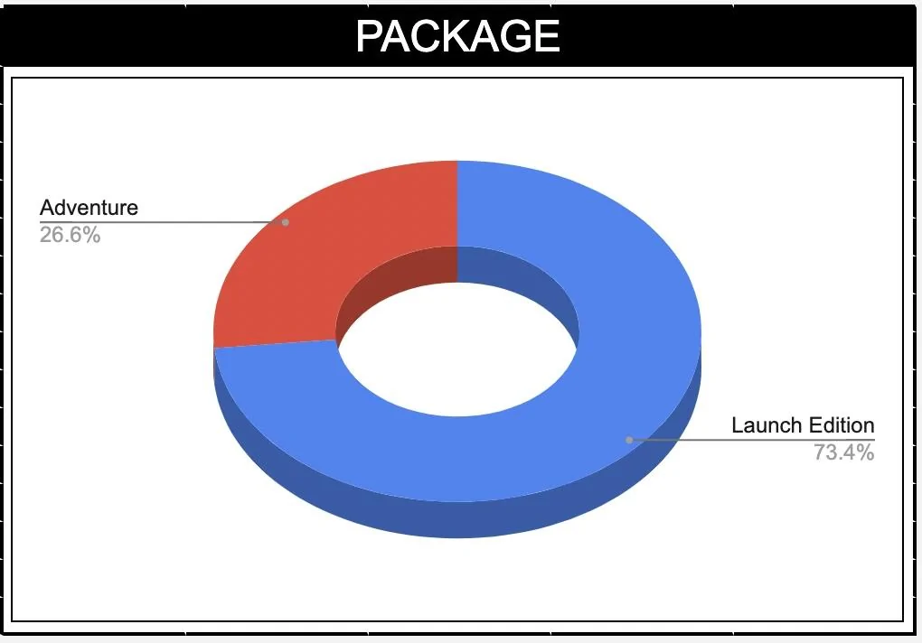 Rivian R1T R1S ? Our Rivian Owner / Delivered Stats After 300+ Submissions Screen Shot 2022-07-19 at 12.17.51 PM