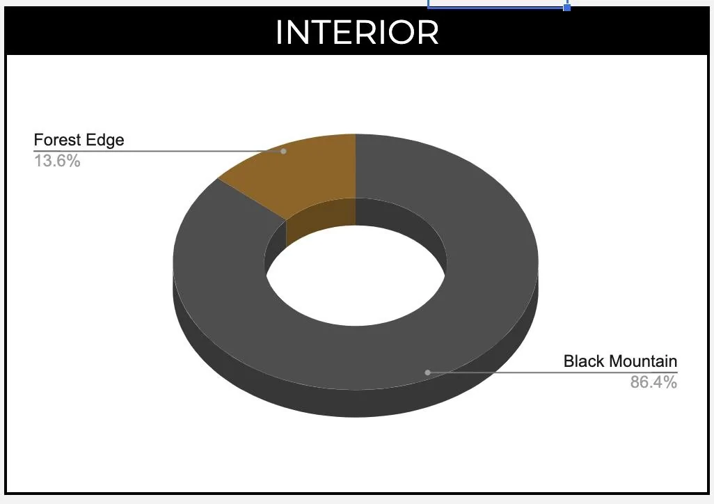 Rivian R1T R1S ? Our Rivian Owner / Delivered Stats After 300+ Submissions Screen Shot 2022-07-19 at 12.51.39 PM