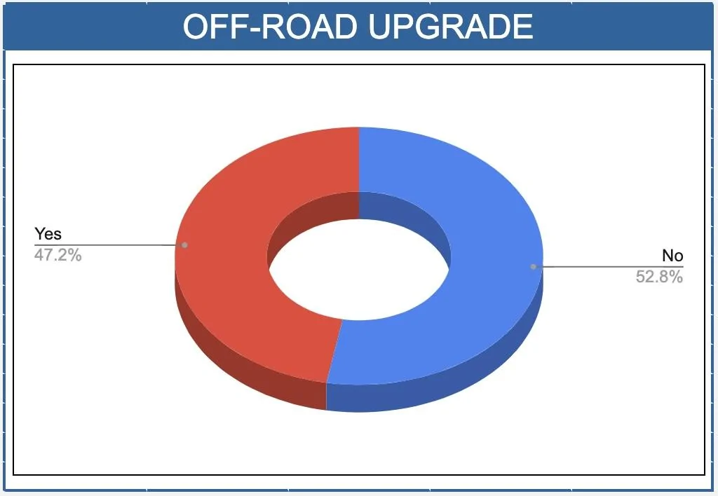 Rivian R1T R1S ? Our Rivian Owner / Delivered Stats After 300+ Submissions Screen Shot 2022-07-19 at 1.00.53 PM