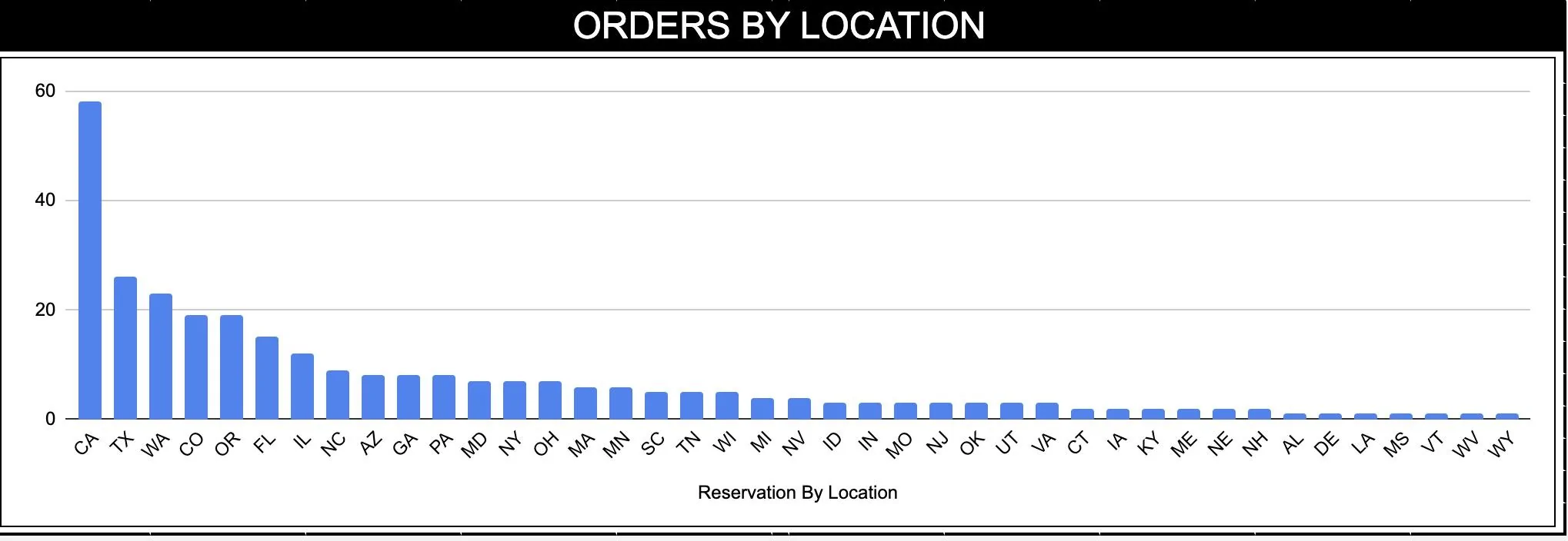 Rivian R1T R1S ? Our Rivian Owner / Delivered Stats After 300+ Submissions Screen Shot 2022-07-19 at 1.02.53 PM