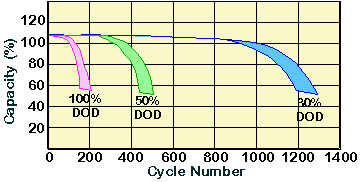Rivian R1T R1S Any tests done on Vampire battery drain? 1658875270368