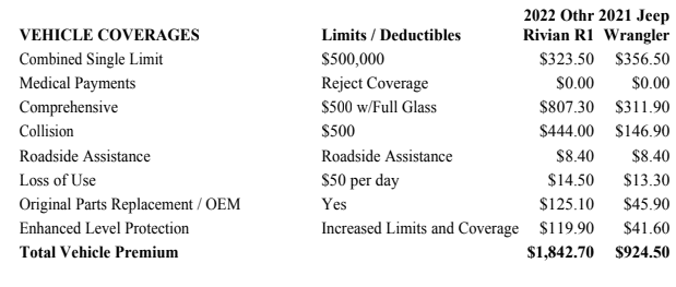 Rivian R1T R1S Insurance Cost / Quotes / Premiums Thread Screen Shot 2022-07-26 at 5.12.52 PM