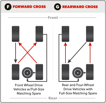 Rivian R1T R1S 5 Tire Rotation, who's doing it? tireRotation_3