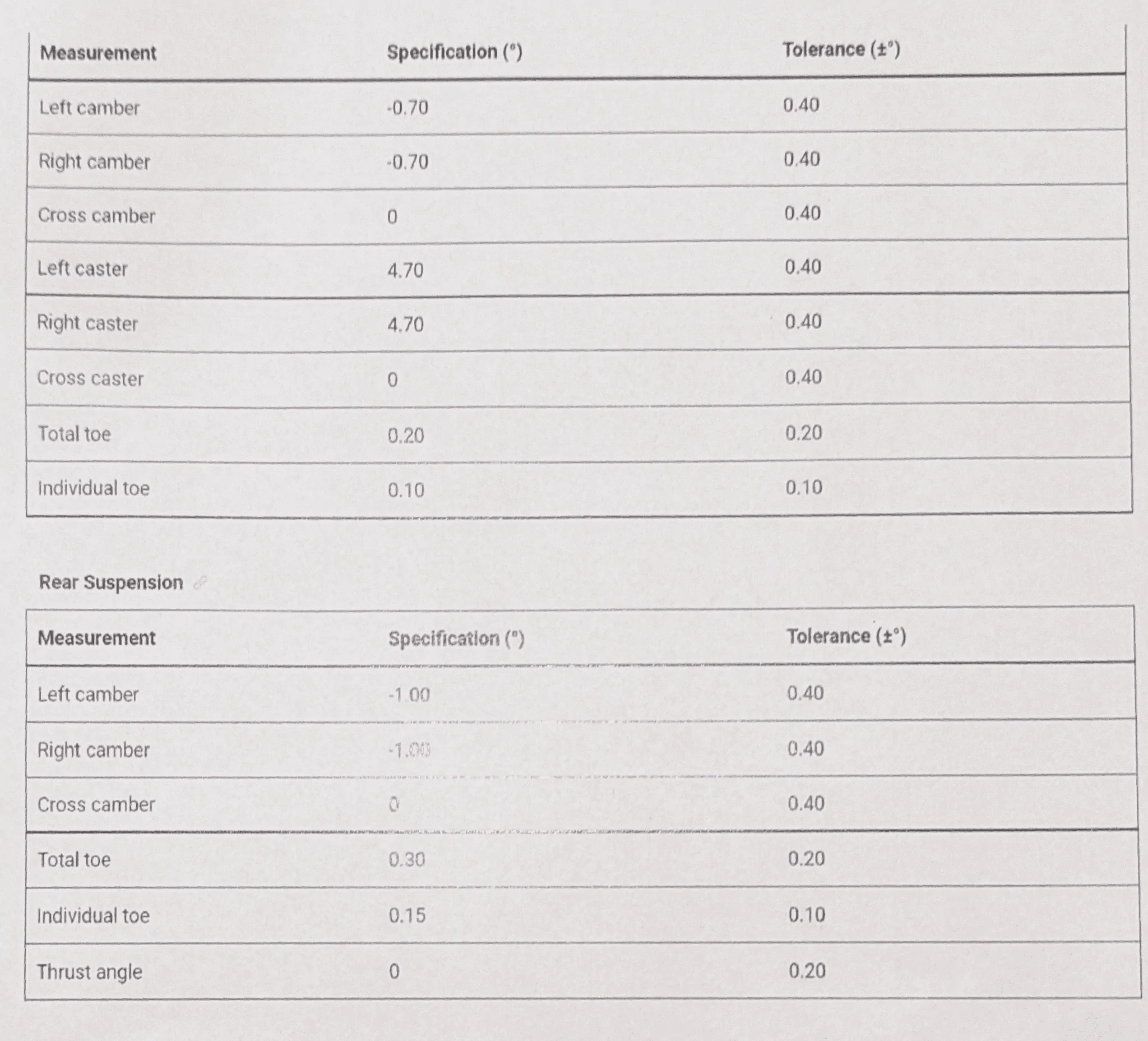 Rivian R1T R1S So your alignment is bad? Maybe this is why. 1660057377396