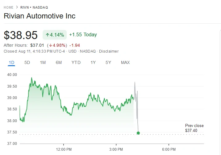 Rivian R1T R1S Why Rivian Stock Popped Today 1660249046409