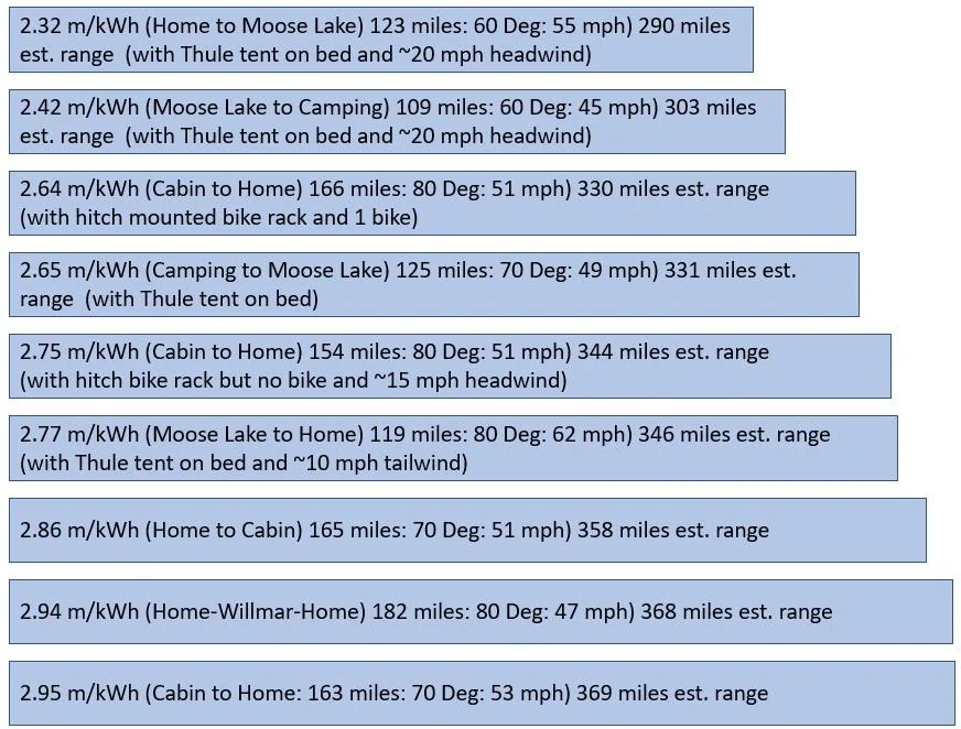 Rivian road trips.jpg