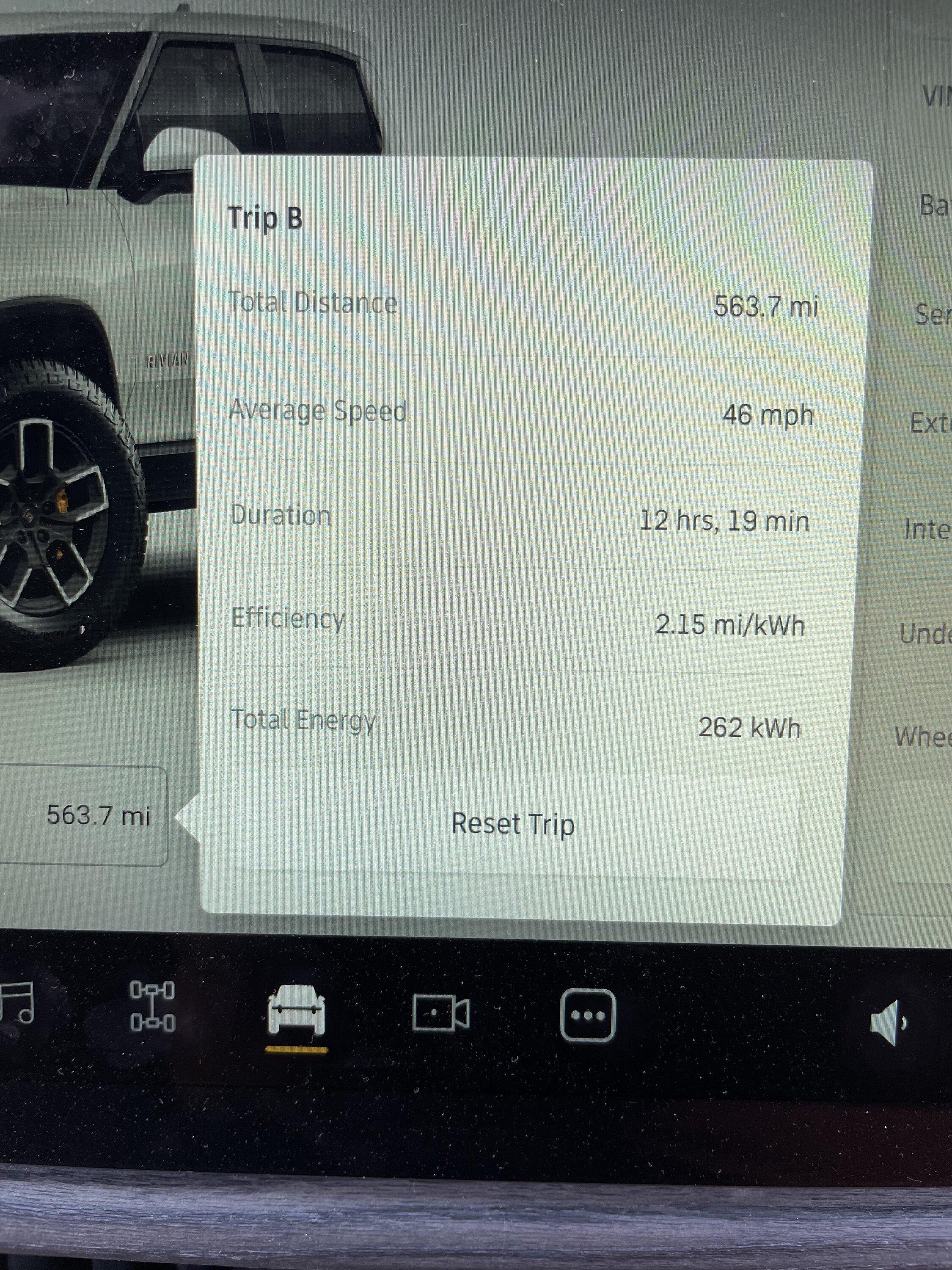 Rivian R1T R1S First (Short) Road Trip: Bay Area to Petrolia, CA Trip Stats V2