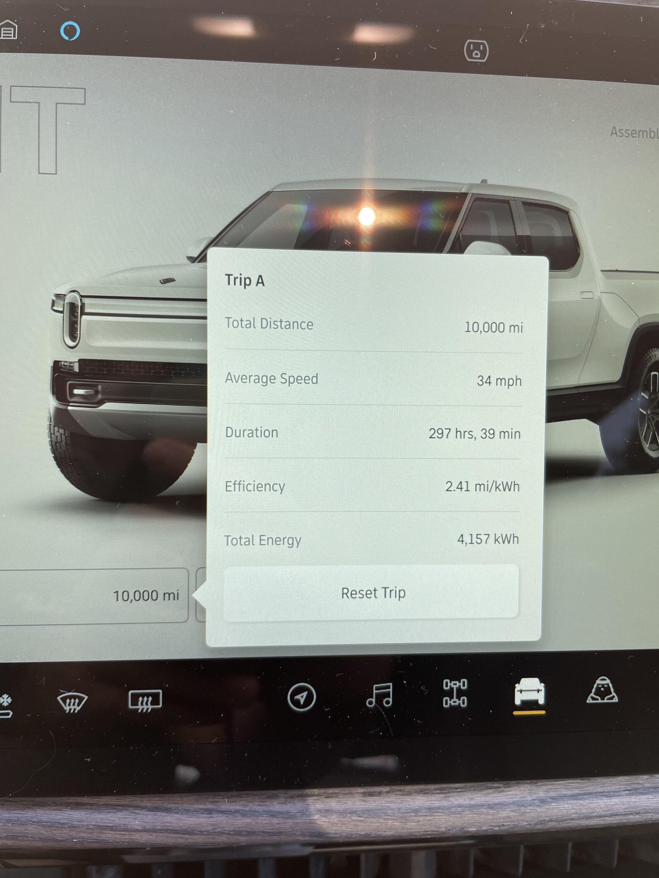 Rivian R1T R1S First (Short) Road Trip: Bay Area to Petrolia, CA 10K Miles