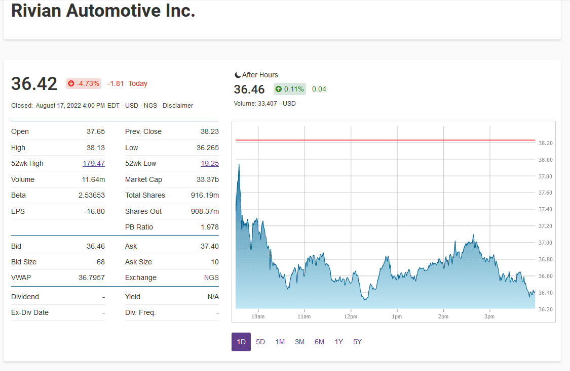 Rivian R1T R1S Why Rivian Stock Popped Today 1660769709581