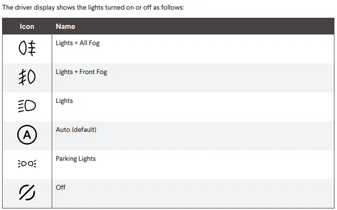 Rivian R1T R1S Headlights issue? Too dim and sometimes high beams 1661314888350