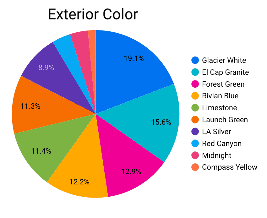 Rivian R1T R1S How many of each color being built? Screen Shot 2022-08-28 at 6.33.07 PM