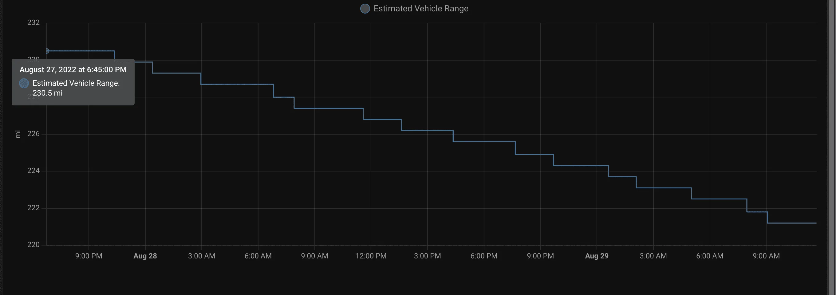 Rivian R1T R1S Any tests done on Vampire battery drain? Screen Shot 2022-08-29 at 11.40.15 AM