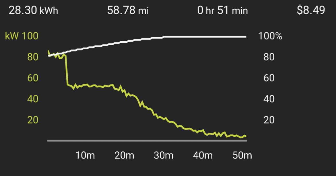 Rivian R1T R1S I never knew charging would be this slow above 80% Screenshot_20220902-231545