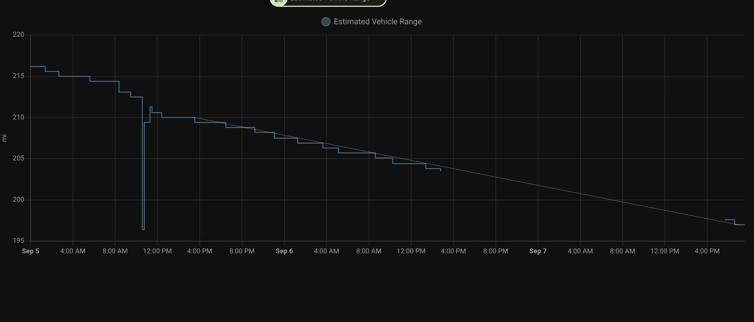 Rivian R1T R1S Any tests done on Vampire battery drain? 1662593654433