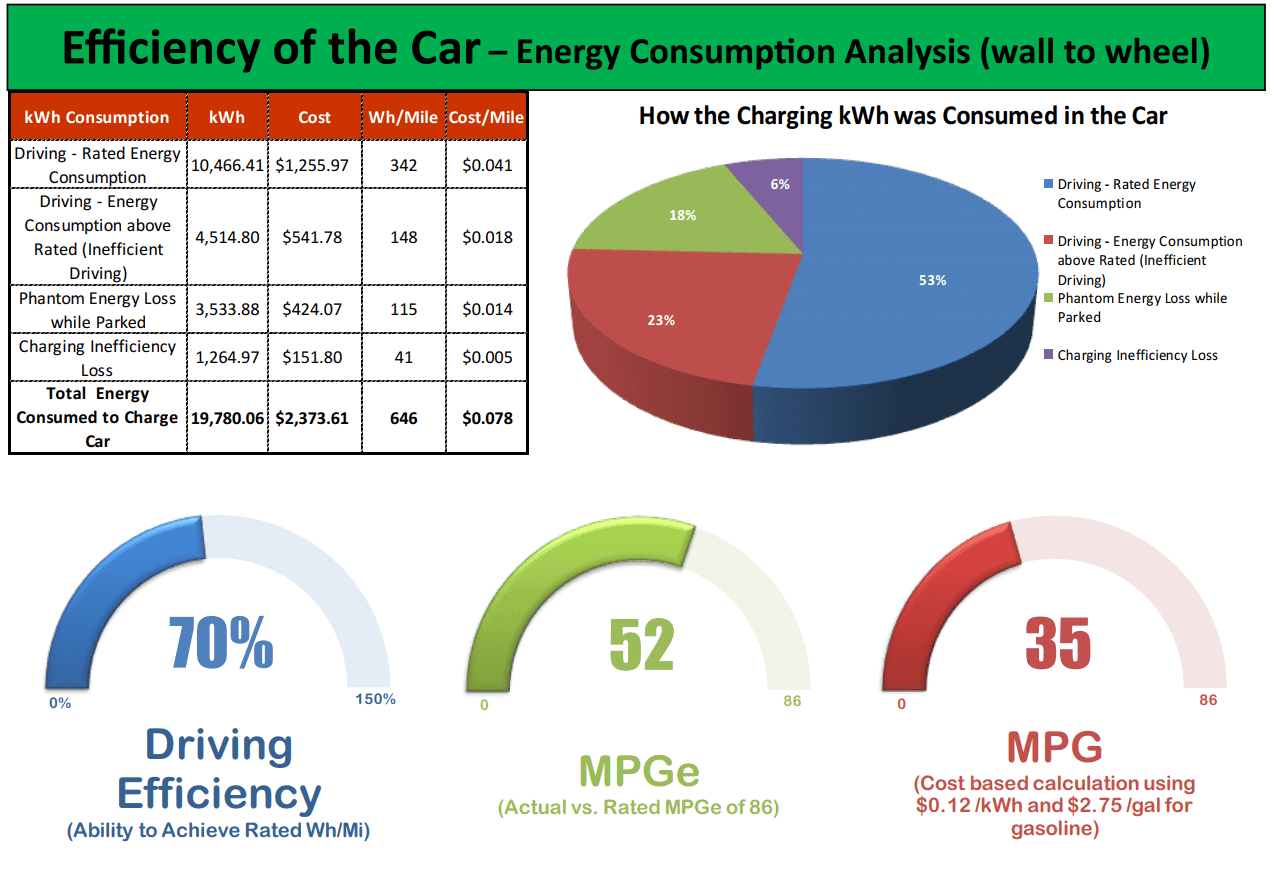 2016 X P100DL Blue Streak Efficiency.png