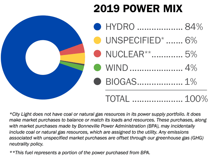Rivian R1T R1S Speaking Efficiency - How we perceive efficiency in EVs? power_mix