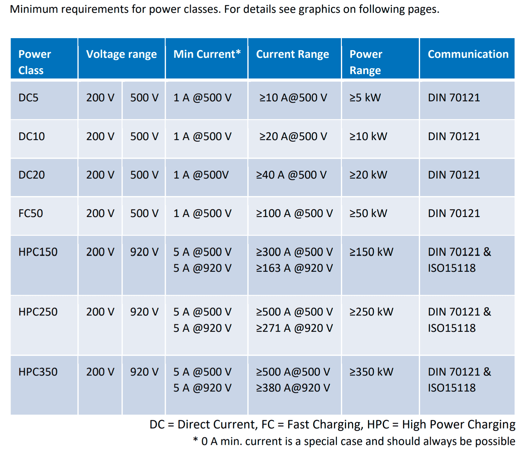Rivian R1T R1S Battery voltage confirmed: 400V-450V 1615418690992