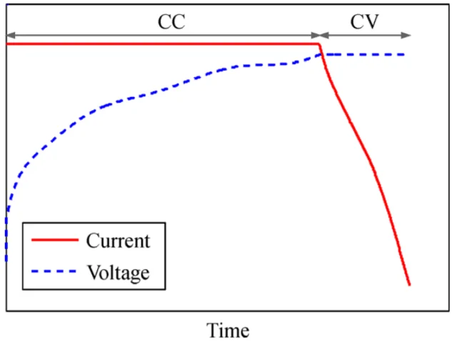 Rivian R1T R1S Battery voltage confirmed: 400V-450V 1615479619488