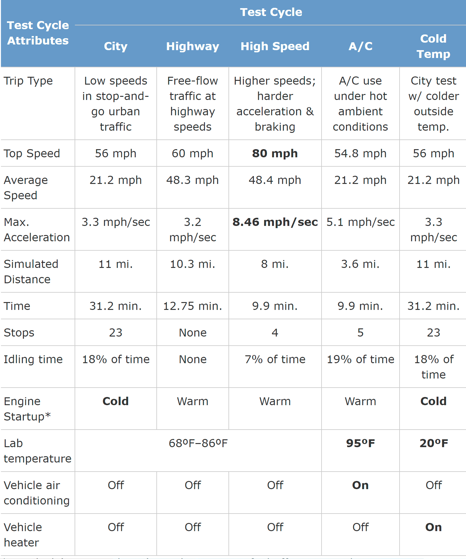 Rivian R1T R1S How close do you think real world range will be to EPA range? 1615935075146