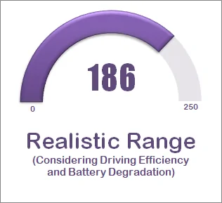 Rivian R1T R1S Can we talk about range again? 1616264724936