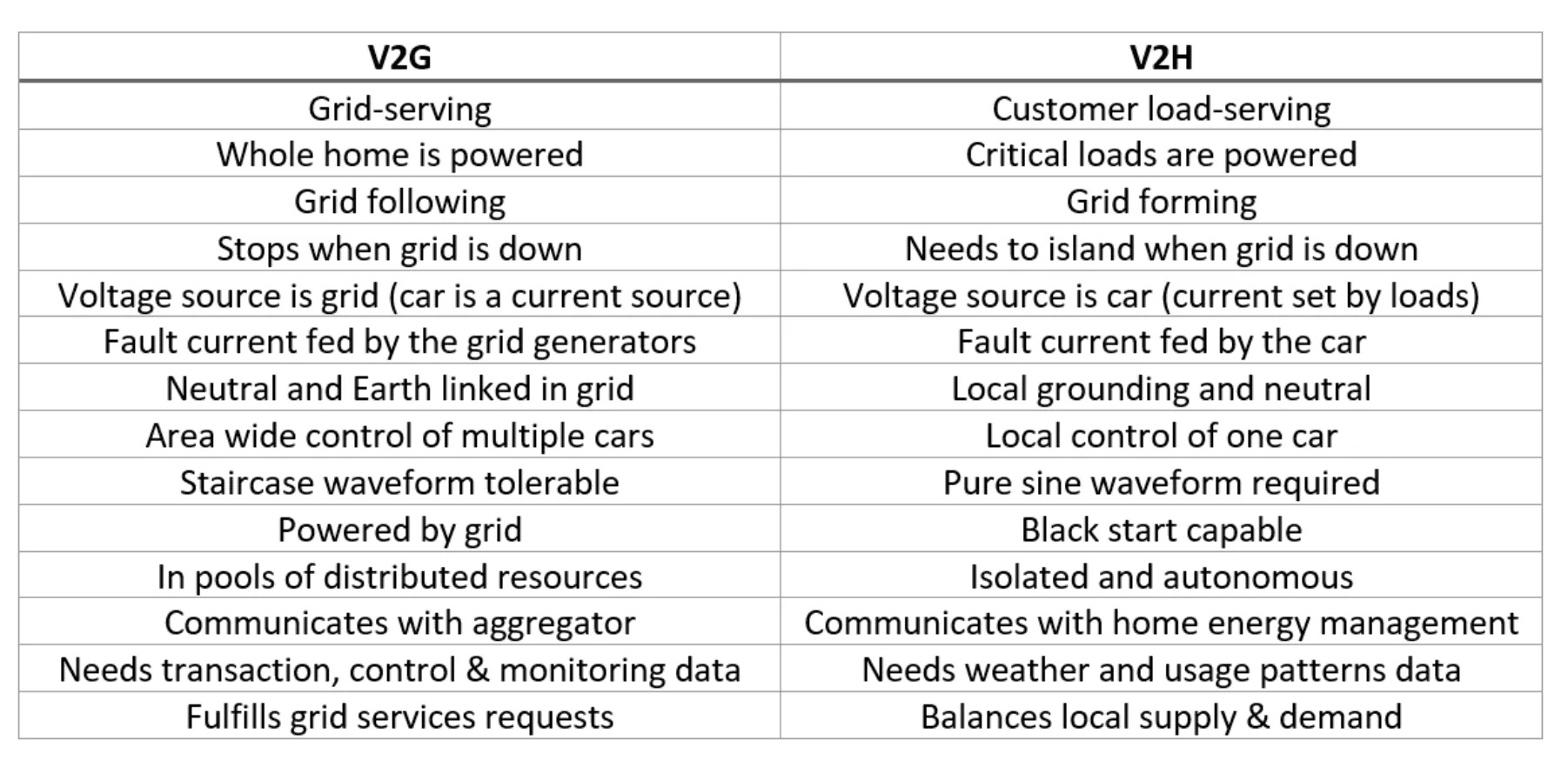 Rivian R1T R1S What EV Charger will you Buy? 1617203296487