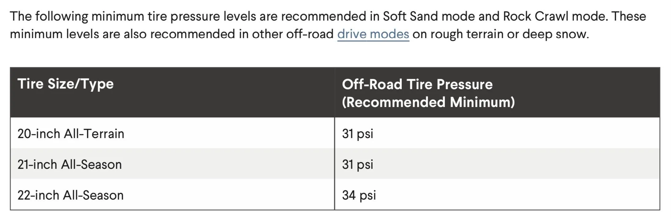Rivian R1T R1S 21" tires capabilities C23F7D7C-7A9A-41C3-B289-3110DF10056A