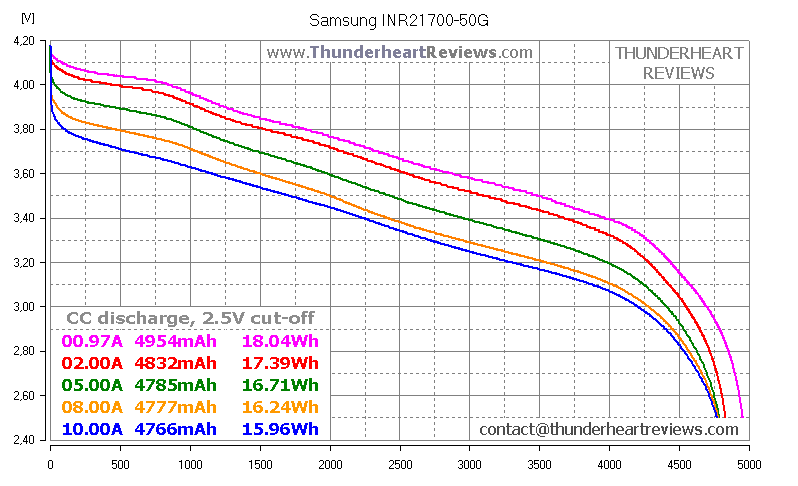 Rivian R1T R1S Sandy Munro Tearing Down Rivian R1T Battery Pack 1662770189142