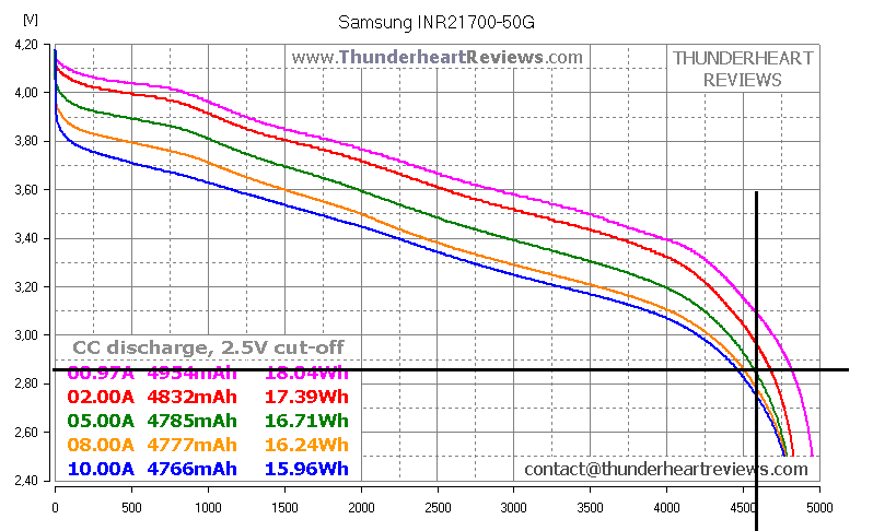 Rivian R1T R1S Sandy Munro Tearing Down Rivian R1T Battery Pack 1662772648031