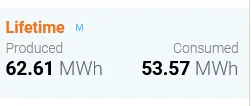 Rivian R1T R1S Looking for home solar advice 1663104656671