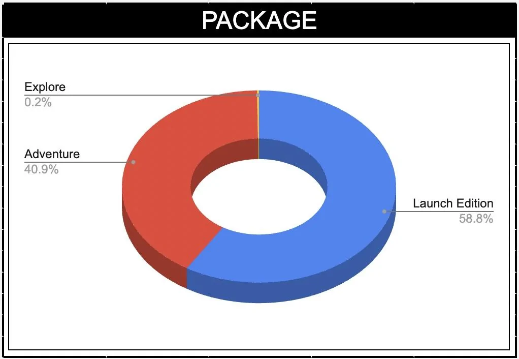 Rivian R1T R1S ? Our Rivian Owners / Delivered Stats After 400+ Submissions Screen Shot 2022-09-16 at 6.20.15 AM