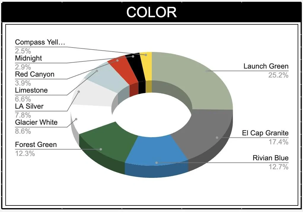 Rivian R1T R1S ? Our Rivian Owners / Delivered Stats After 400+ Submissions Screen Shot 2022-09-16 at 6.21.11 AM