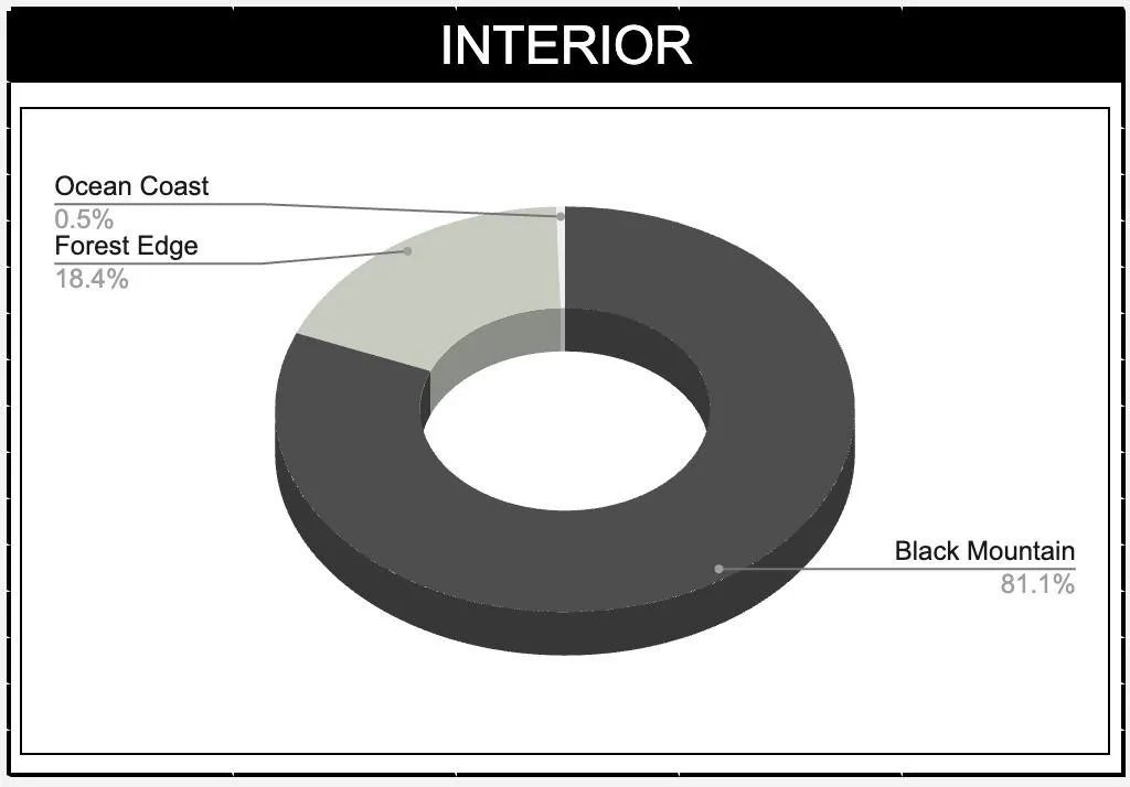 Rivian R1T R1S ? Our Rivian Owners / Delivered Stats After 400+ Submissions Screen Shot 2022-09-16 at 6.38.14 AM
