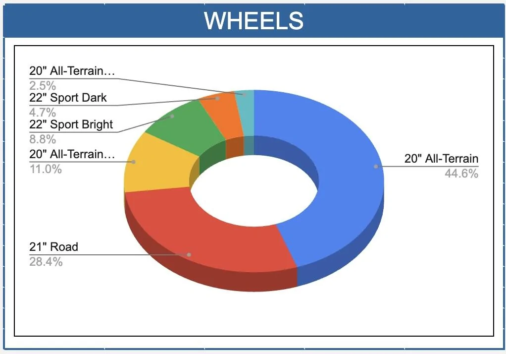 Rivian R1T R1S ? Our Rivian Owners / Delivered Stats After 400+ Submissions Screen Shot 2022-09-16 at 6.39.25 AM