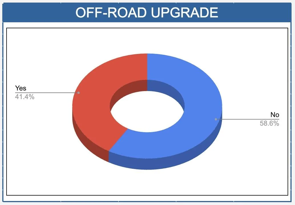 Rivian R1T R1S ? Our Rivian Owners / Delivered Stats After 400+ Submissions Screen Shot 2022-09-16 at 6.40.54 AM