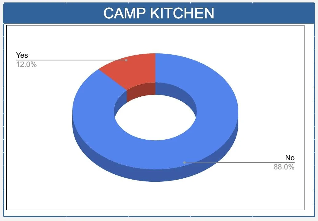 Rivian R1T R1S ? Our Rivian Owners / Delivered Stats After 400+ Submissions Screen Shot 2022-09-16 at 6.41.45 AM