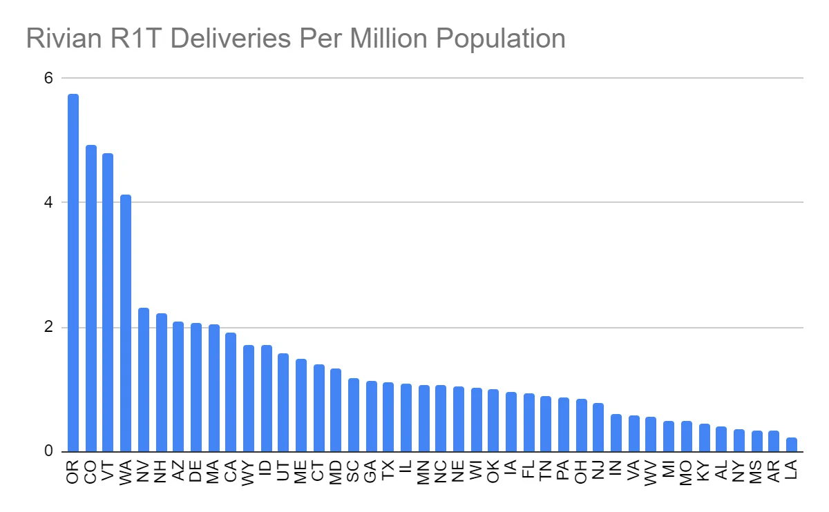 Rivian R1T R1S ? Our Rivian Owners / Delivered Stats After 400+ Submissions 1663370201928