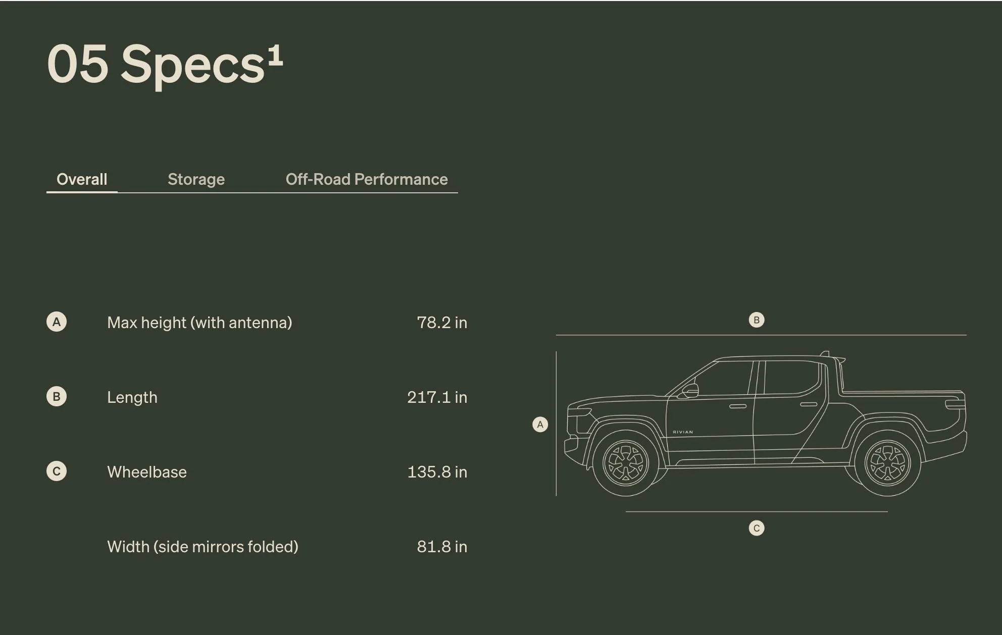 Rivian R1T R1S Garage dimensions attached. Will R1T fit? Kona Garage Depth and clearance height